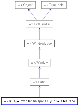 Inheritance diagram of PyCollapsiblePane