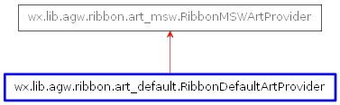 Inheritance diagram of RibbonDefaultArtProvider