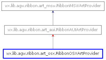 Inheritance diagram of RibbonOSXArtProvider