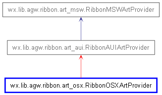 Inheritance diagram of RibbonOSXArtProvider