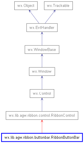 Inheritance diagram of RibbonButtonBar