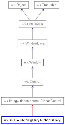 Inheritance diagram of RibbonGallery