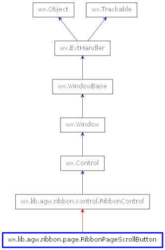 Inheritance diagram of RibbonPageScrollButton
