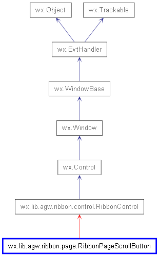 Inheritance diagram of RibbonPageScrollButton