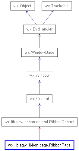 Inheritance diagram of RibbonPage