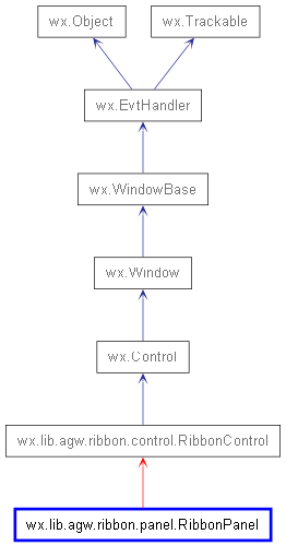 Inheritance diagram of RibbonPanel