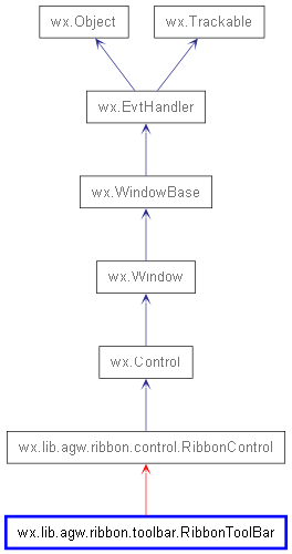 Inheritance diagram of RibbonToolBar