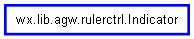 Inheritance diagram of Indicator