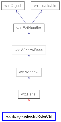 Inheritance diagram of RulerCtrl