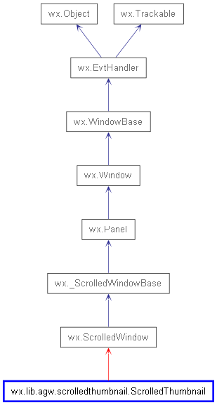 Inheritance diagram of ScrolledThumbnail