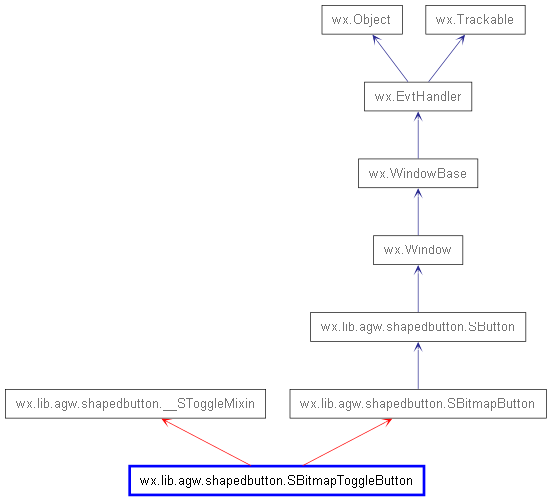 Inheritance diagram of SBitmapToggleButton