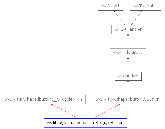 Inheritance diagram of SToggleButton