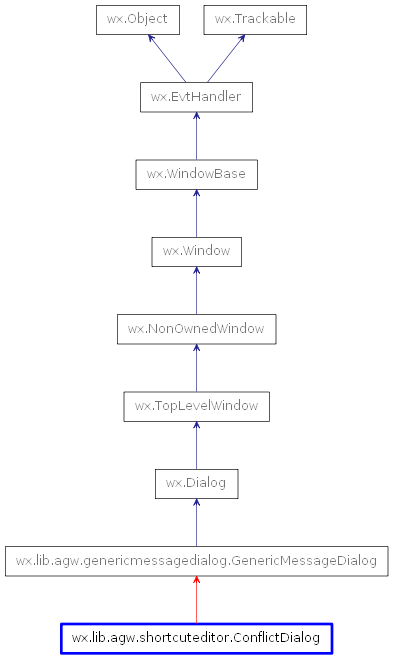 Inheritance diagram of ConflictDialog