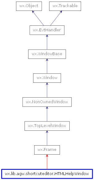 Inheritance diagram of HTMLHelpWindow