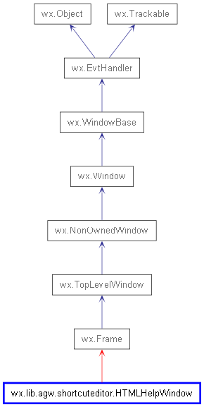 Inheritance diagram of HTMLHelpWindow