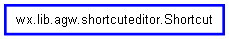 Inheritance diagram of Shortcut