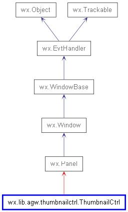 Inheritance diagram of ThumbnailCtrl