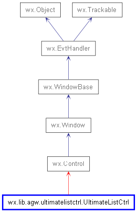 Inheritance diagram of UltimateListCtrl