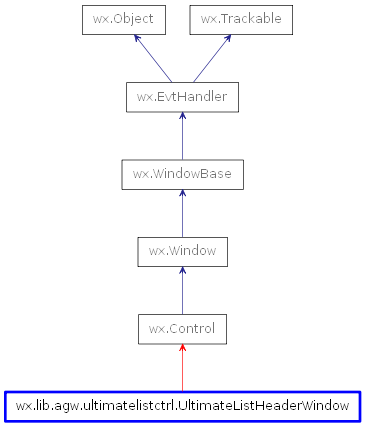 Inheritance diagram of UltimateListHeaderWindow