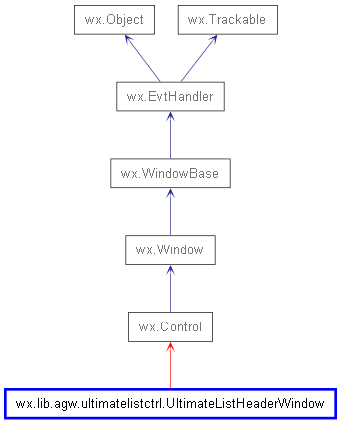 Inheritance diagram of UltimateListHeaderWindow