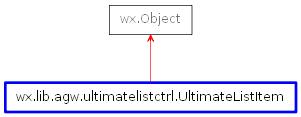 Inheritance diagram of UltimateListItem