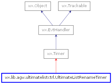 Inheritance diagram of UltimateListRenameTimer
