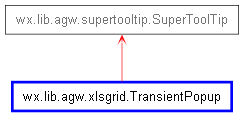 Inheritance diagram of TransientPopup