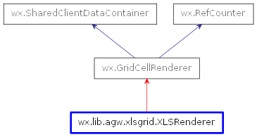 Inheritance diagram of XLSRenderer