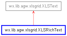 Inheritance diagram of XLSRichText