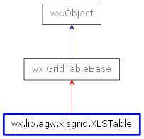 Inheritance diagram of XLSTable