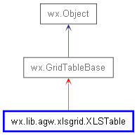 Inheritance diagram of XLSTable