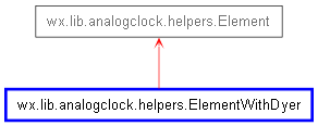 Inheritance diagram of ElementWithDyer