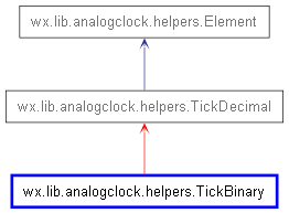 Inheritance diagram of TickBinary