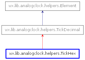 Inheritance diagram of TickHex