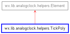 Inheritance diagram of TickPoly