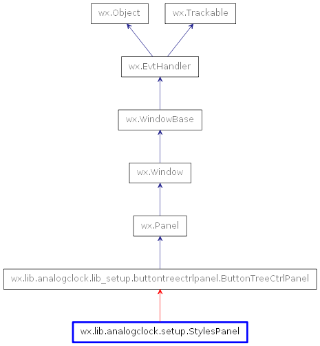 Inheritance diagram of StylesPanel