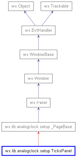 Inheritance diagram of TicksPanel