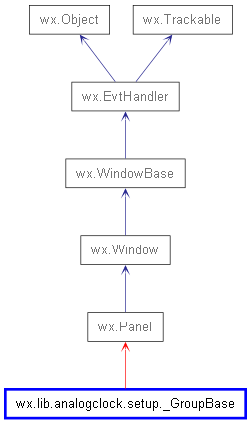 Inheritance diagram of _GroupBase