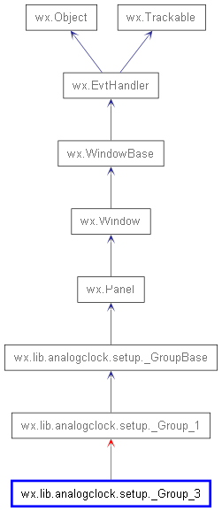 Inheritance diagram of _Group_3