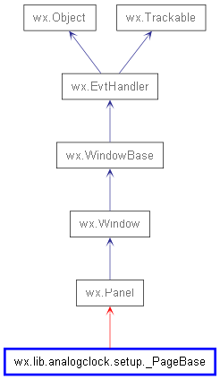 Inheritance diagram of _PageBase