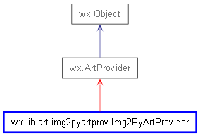 Inheritance diagram of Img2PyArtProvider