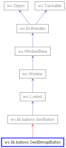 Inheritance diagram of GenBitmapButton