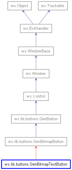 Inheritance diagram of GenBitmapTextButton