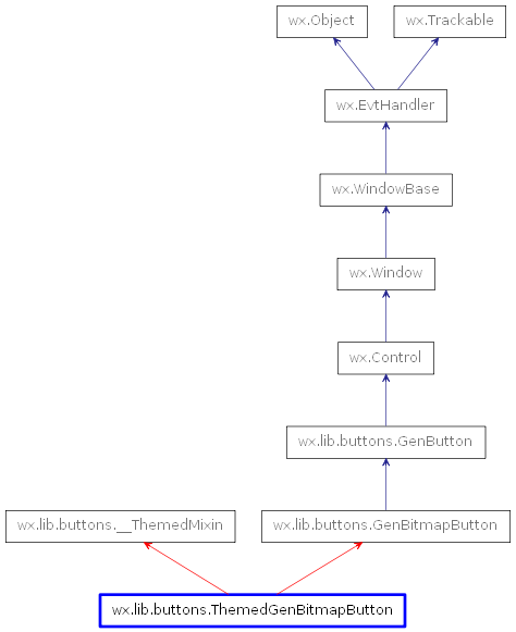 Inheritance diagram of ThemedGenBitmapButton