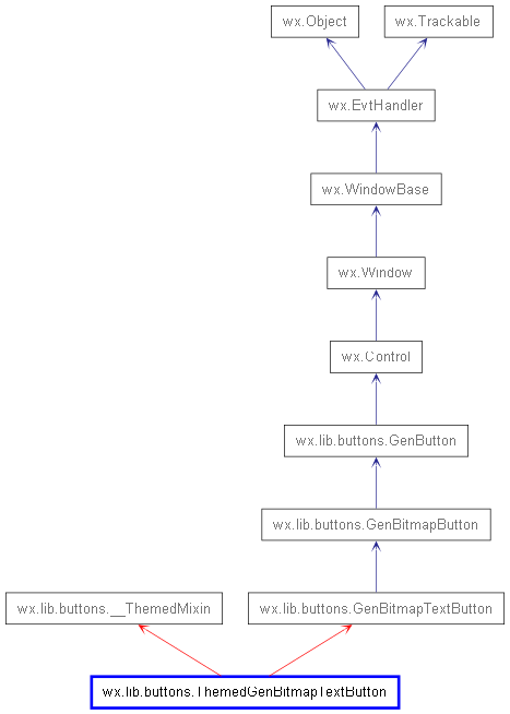 Inheritance diagram of ThemedGenBitmapTextButton