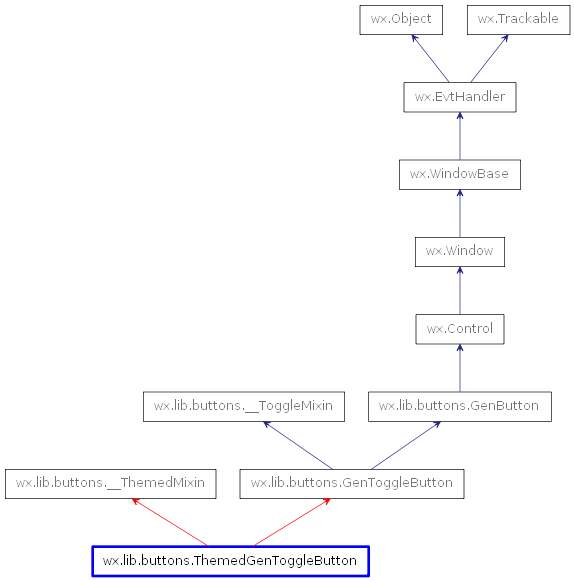 Inheritance diagram of ThemedGenToggleButton