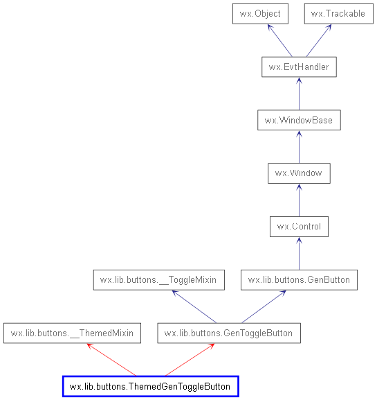 Inheritance diagram of ThemedGenToggleButton