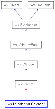 Inheritance diagram of Calendar