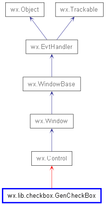 Inheritance diagram of GenCheckBox