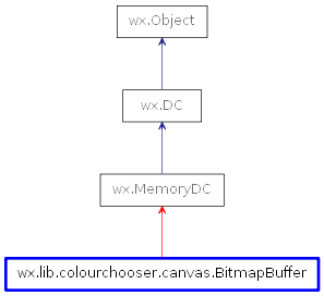 Inheritance diagram of BitmapBuffer